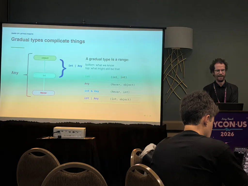 Jelle Zijlstra Gradual types complicate things slide showing Any as a lattice range from object to Never, with int union Any = (int, object) and int intersect Any = (Never, int)